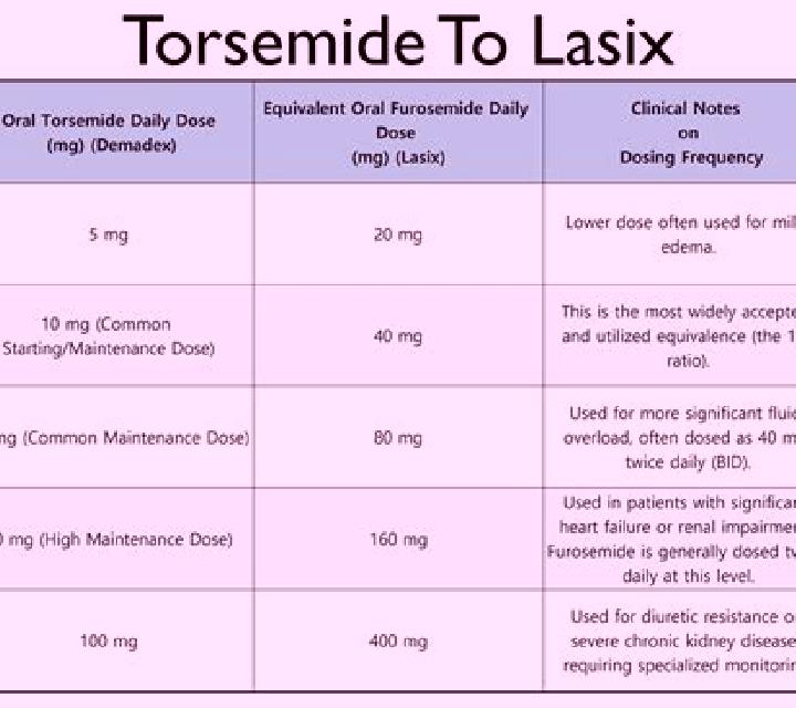 Lasix lasix and digoxin combo medication