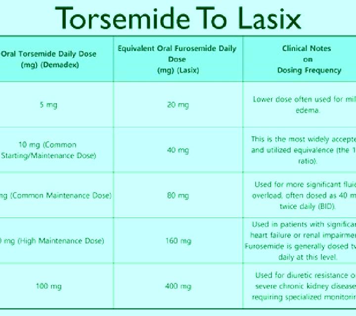 Lasix lasix and digoxin combo pills