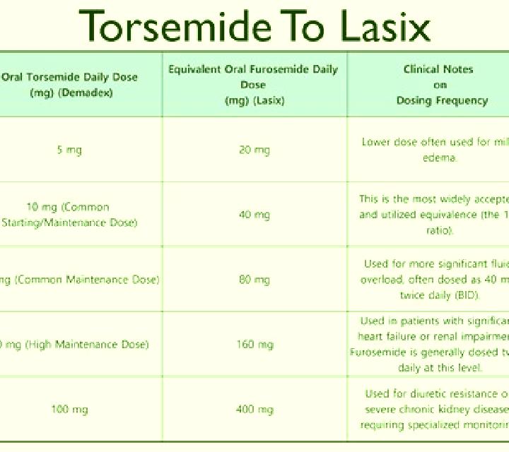Lasix lasix and digoxin combo tablet