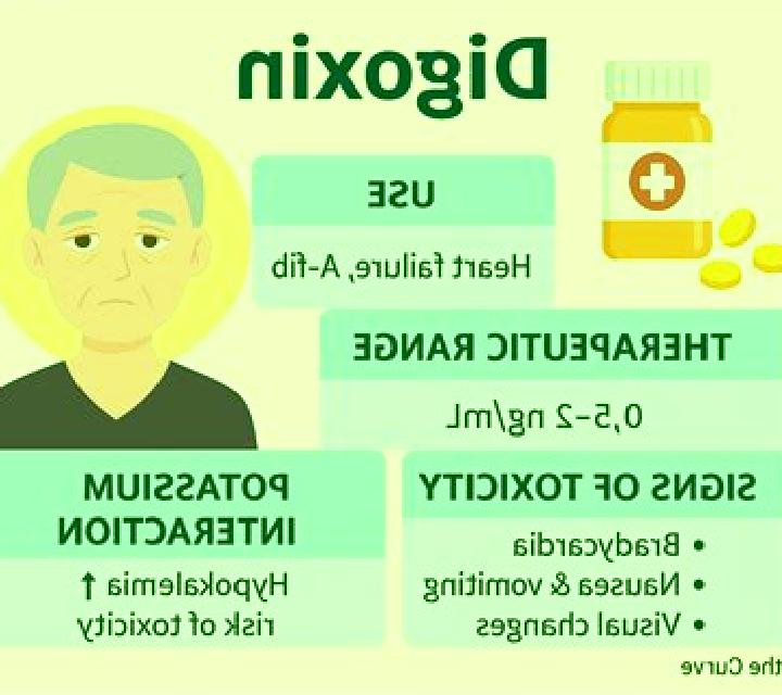Lasix lasix and digoxin-induced toxicity medication