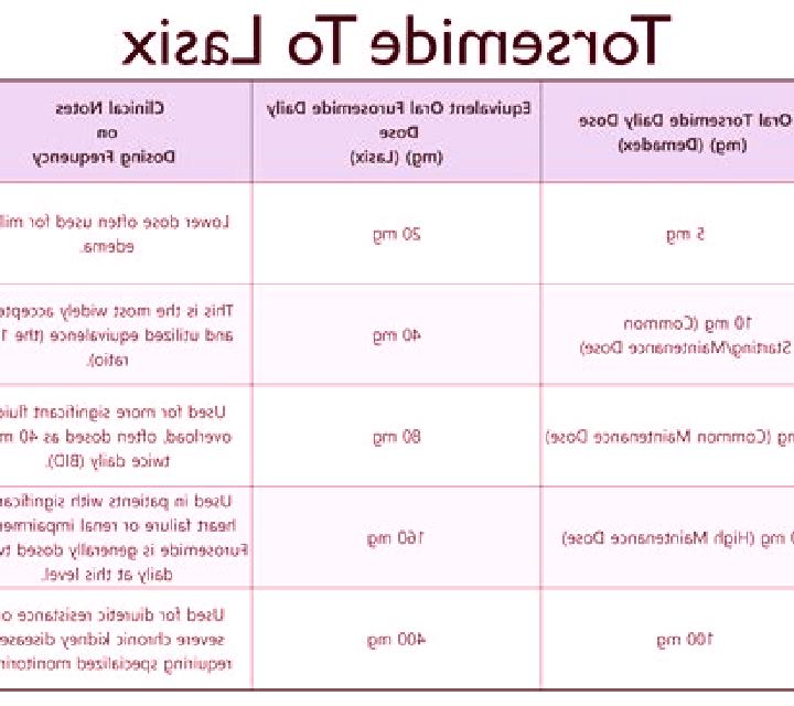 Lasix lasix and dobutamine compatibility tablet