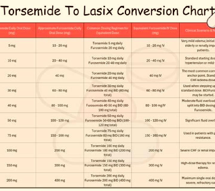 Lasix lasix and ed medication