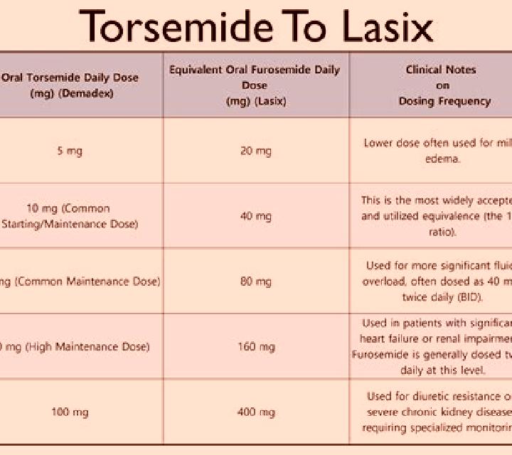 Lasix lasix and endema pharmacy