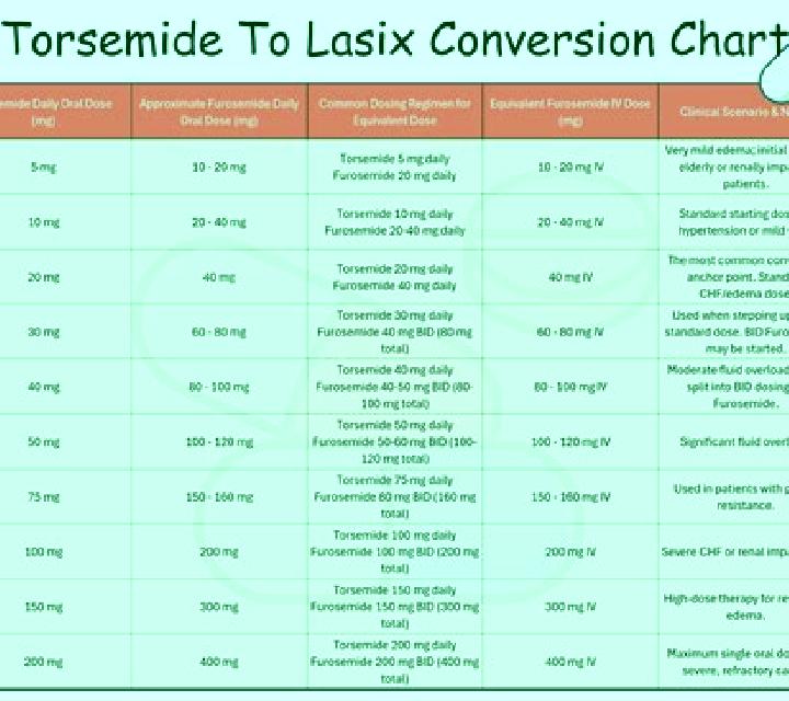 Lasix lasix and epilepsy medication