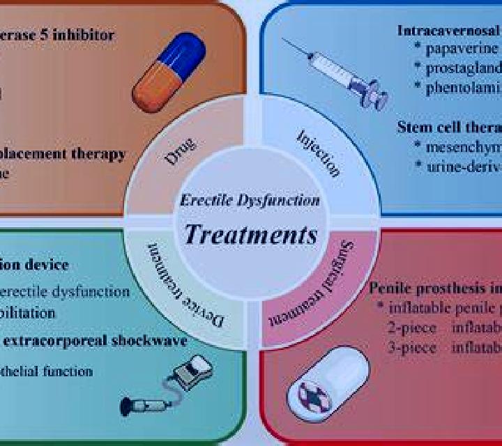 Lasix lasix and erectile dysfunction medication