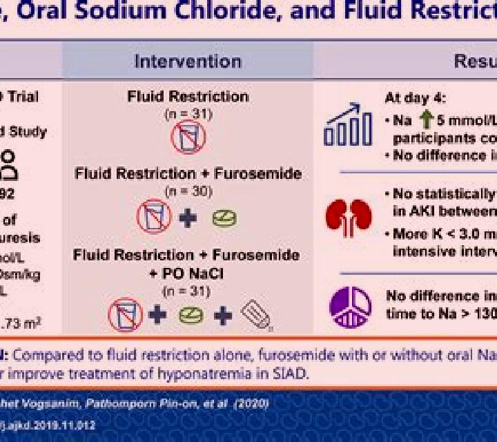 Lasix lasix and fluid restriction medication