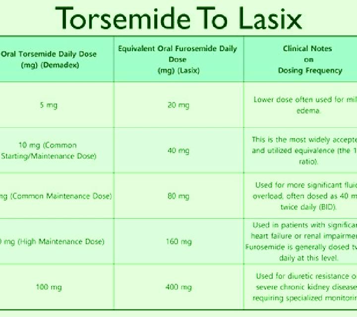 Lasix lasix and gatorade pharmacy