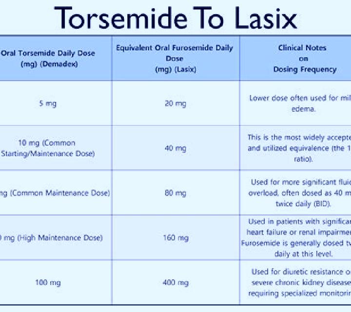 Lasix lasix and gfr pharmacy