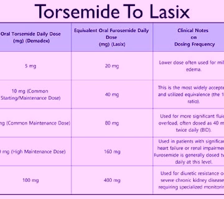 Lasix lasix and glaucoma pharmacy