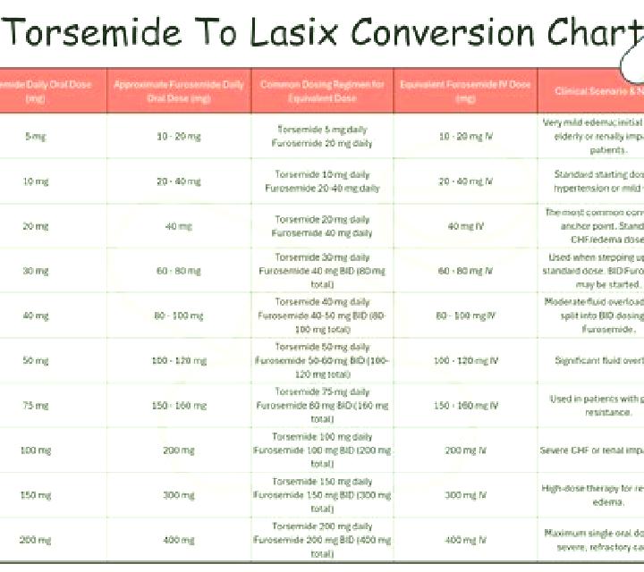Lasix lasix and hydration medication