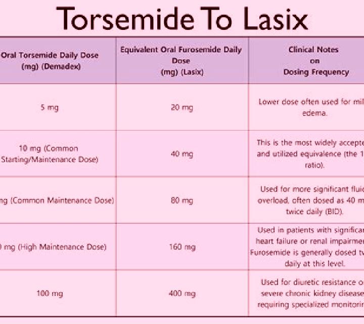 Lasix lasix and hydration tablet