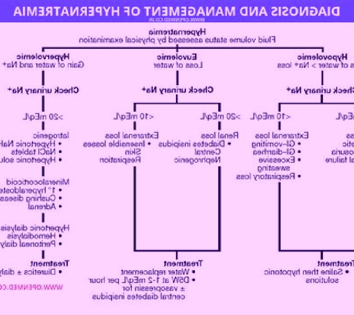 Lasix lasix and hypernatremia pharmacy