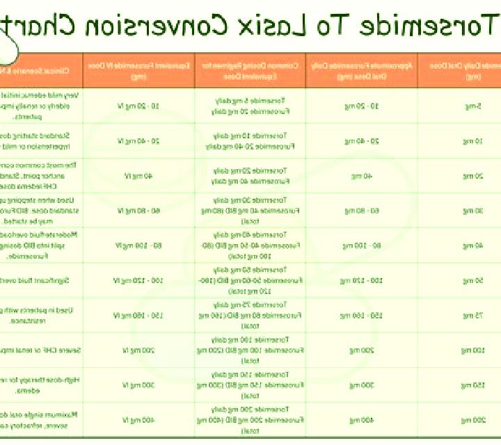 Lasix lasix and hyperparathyroidism pills
