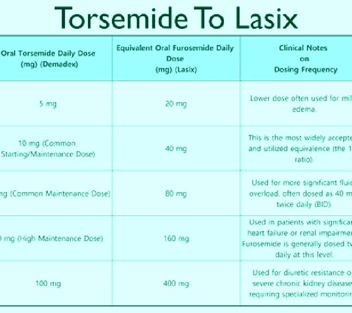 Lasix lasix and itp tablet