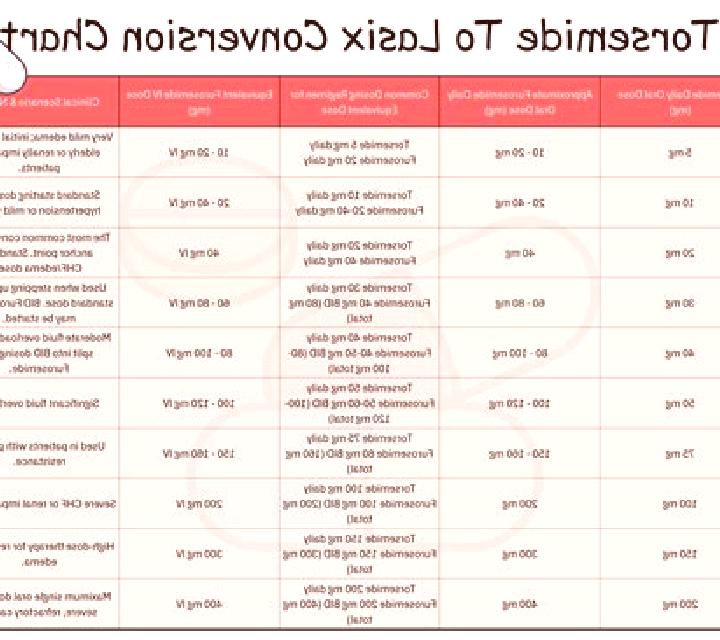 Lasix lasix and lactarion medication