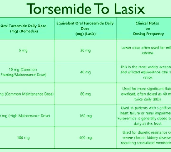 Lasix lasix and levaquin pharmacy