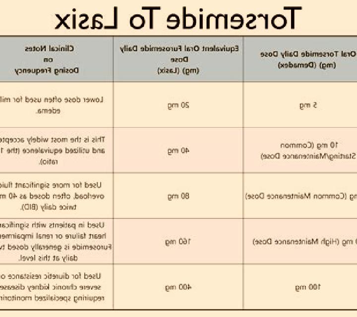 Lasix lasix and lithobid pharmacy
