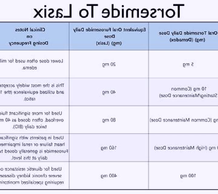 Lasix lasix and lithobid tablet