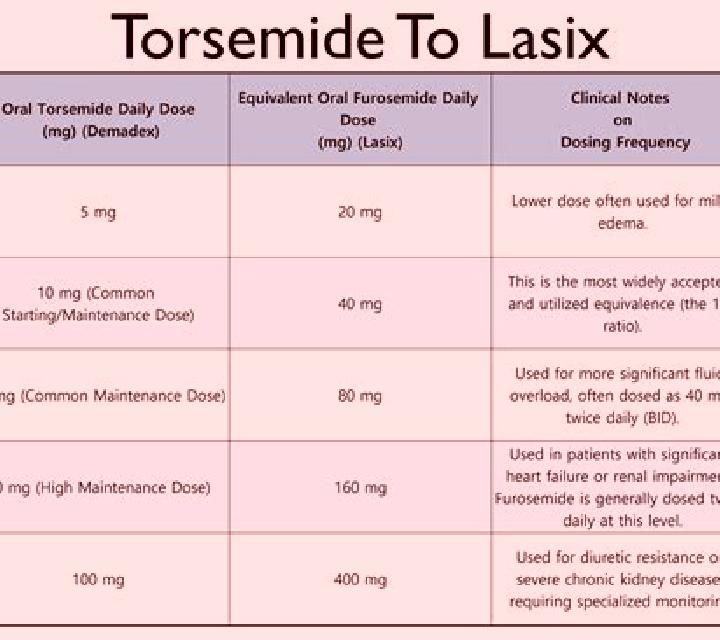 Lasix lasix and nephrotoxicity tablet