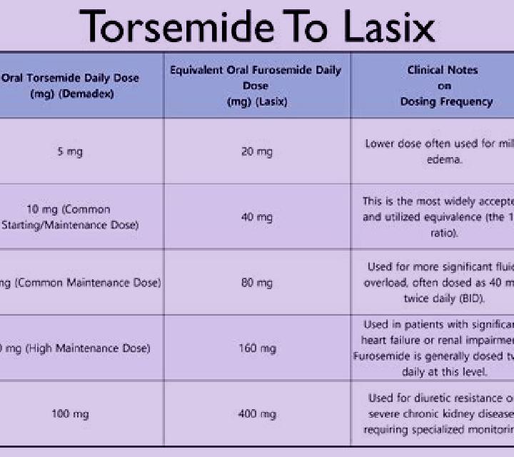 Lasix lasix and platelets pharmacy