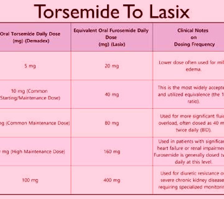 Lasix lasix and potassium dosing medication