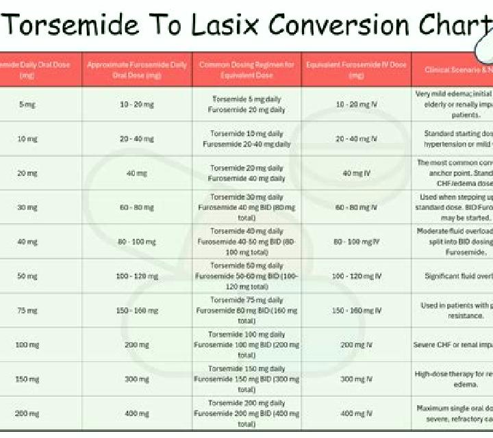 Lasix lasix and potassium medication
