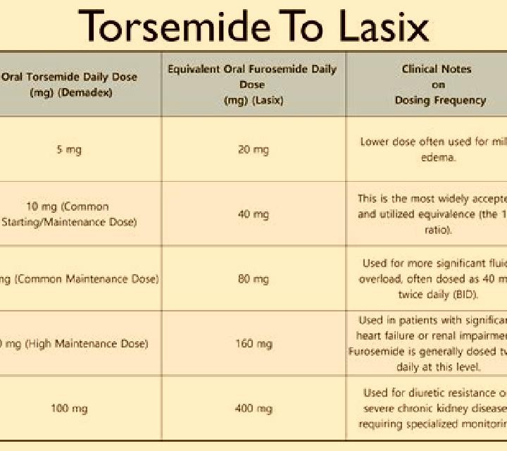 Lasix lasix and potassium pharmacy