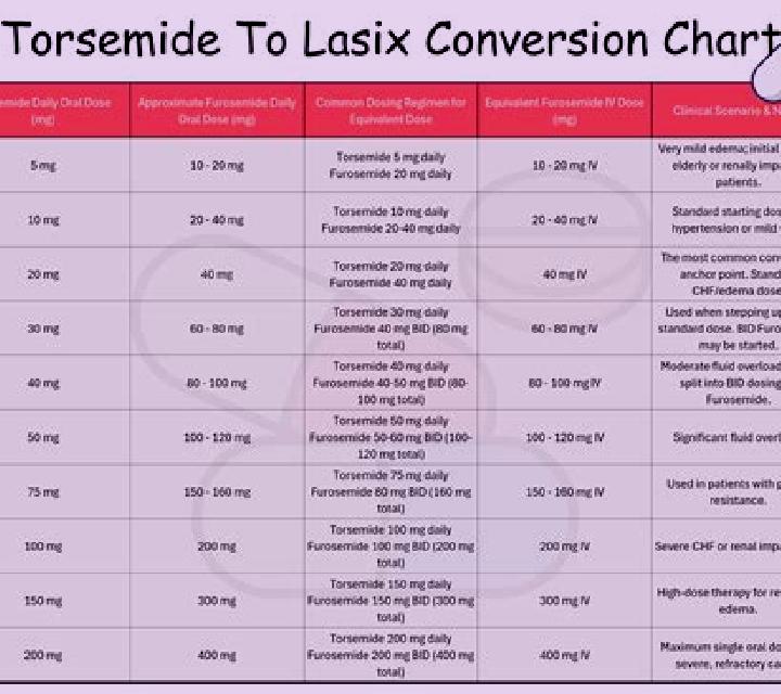 Lasix lasix and preload pills