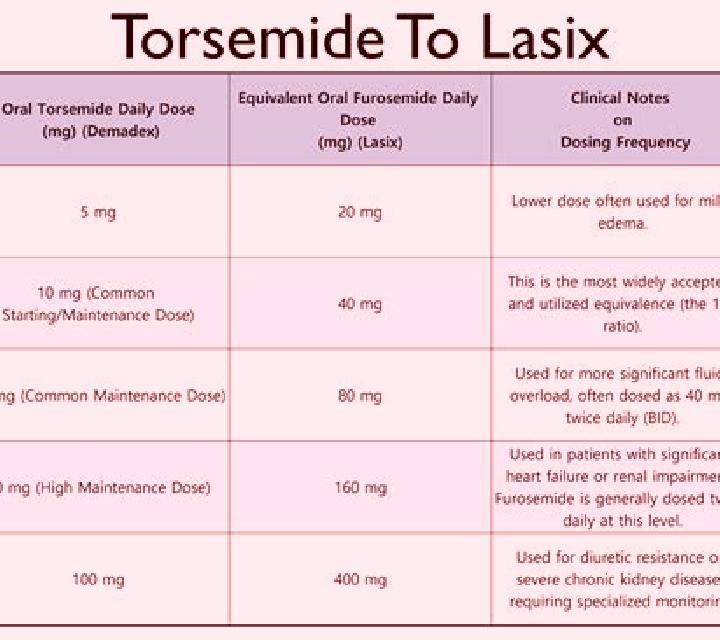 Lasix lasix and telfast tablet