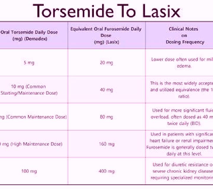 Lasix lasix and temporary deafness pharmacy