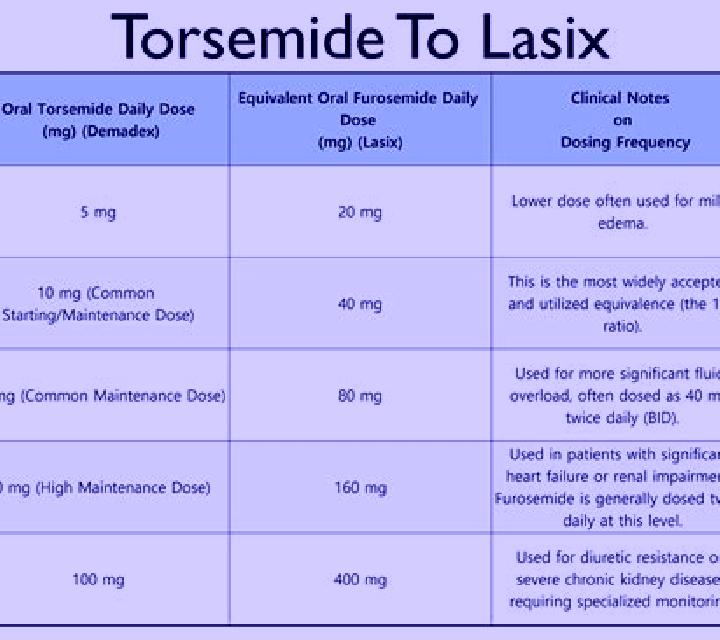 Lasix lasix and temporary deafness tablet