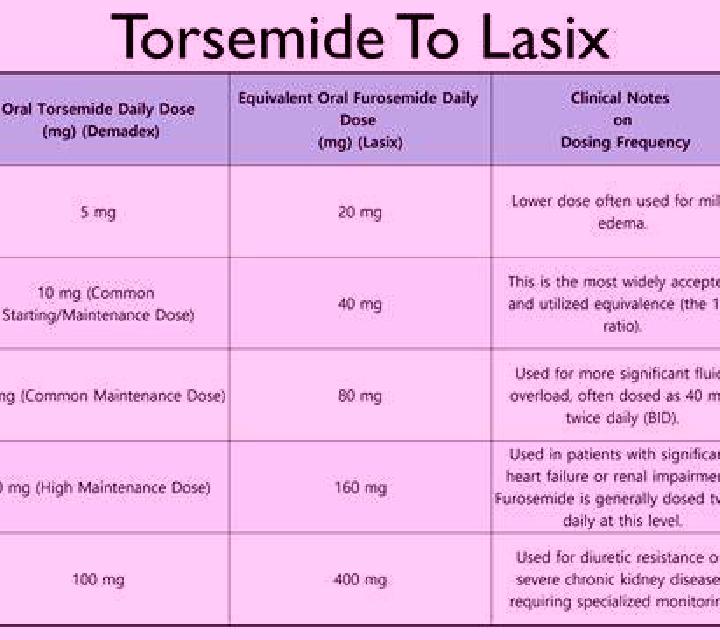 Lasix lasix and urinating pharmacy