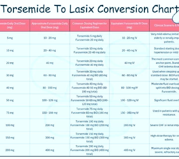 Lasix lasix and uti medication