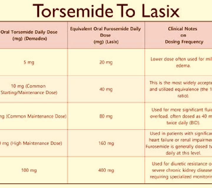 Lasix lasix and vancomycin pharmacy