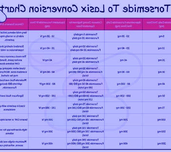 Lasix lasix and vaset medication