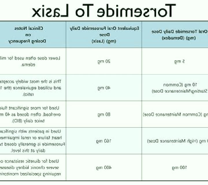 Lasix lasix and vercet pharmacy