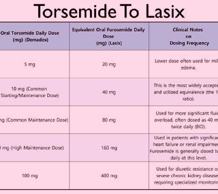 Lasix lasix and water intake tablet
