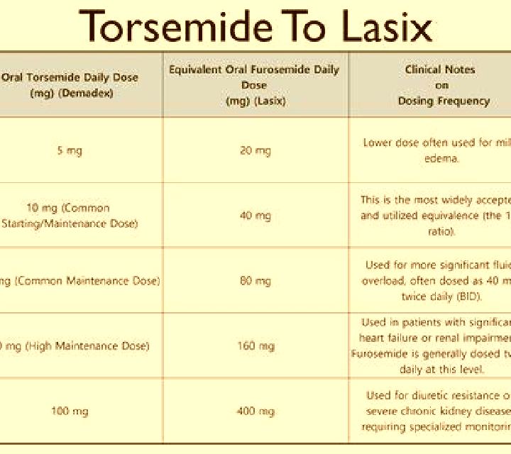 Lasix lasix and your kidneys tablet