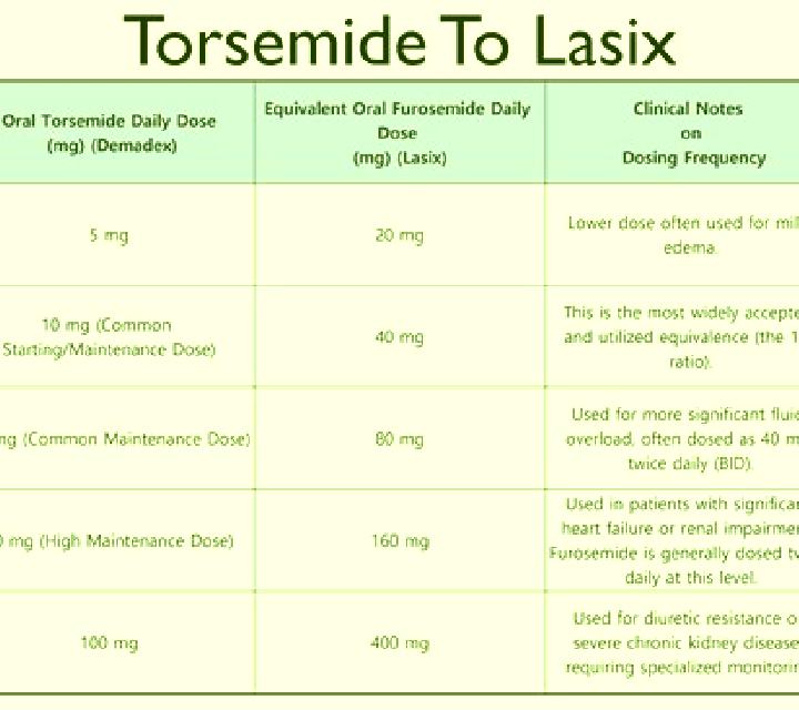 Lasix lasix and zoloft tablet