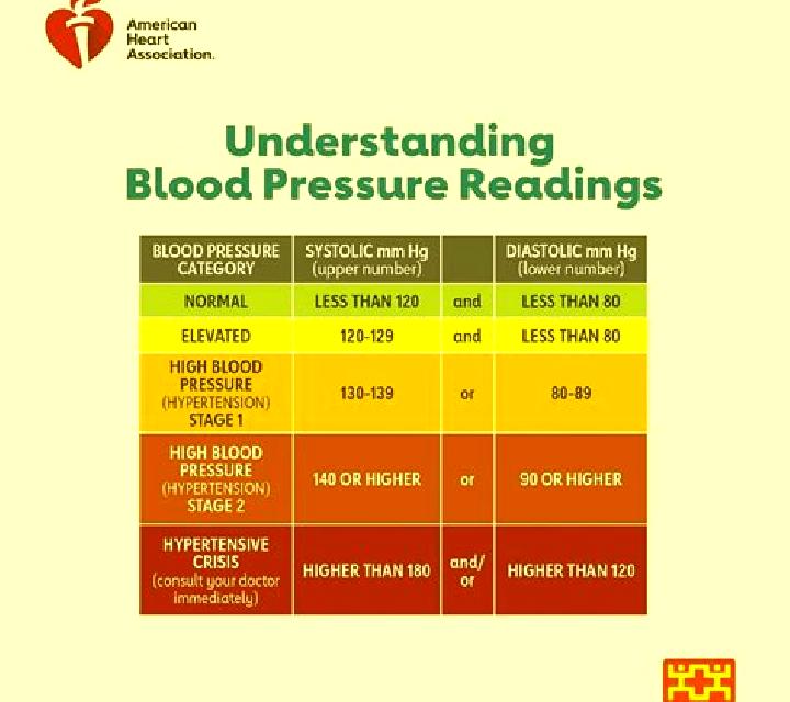 Lasix lasix blood pressure parameters pharmacy