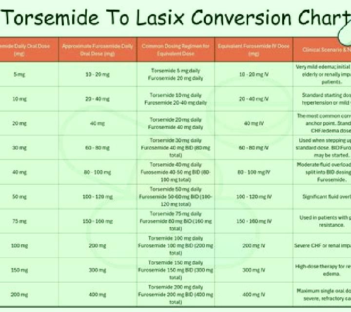 Lasix lasix bolus rate tablet
