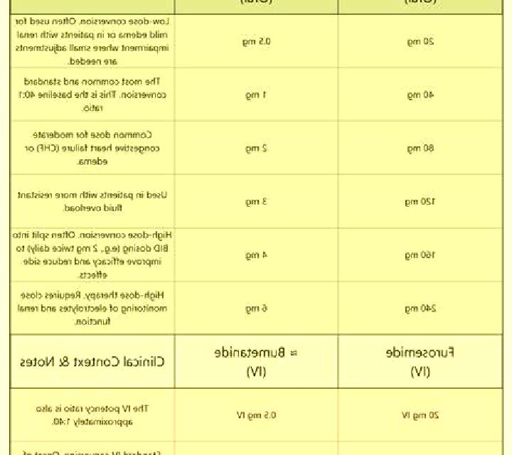 Lasix lasix bumetanide conversion medication