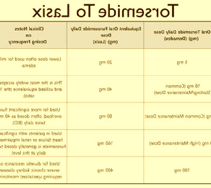 Lasix lasix bumetanide conversion pharmacy