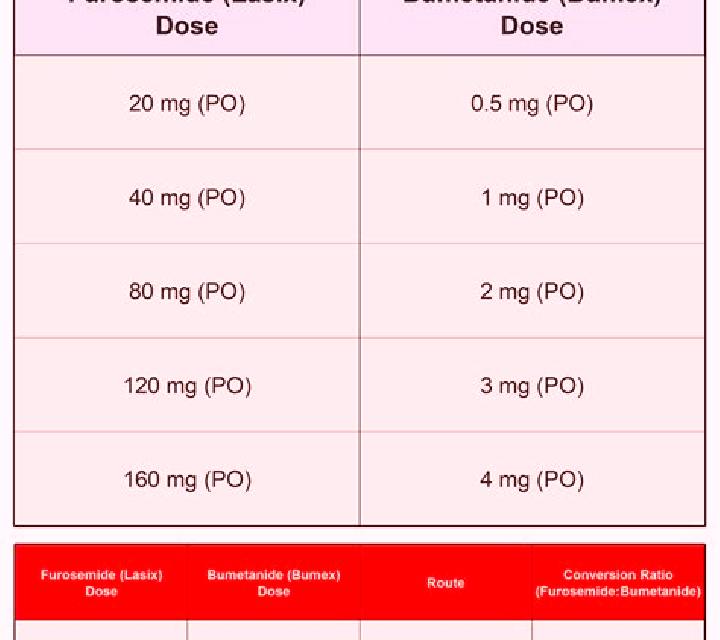 Lasix lasix bumex conversion tablet
