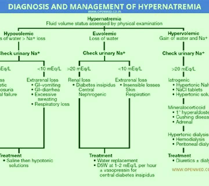 Lasix lasix cause hypernatremia pharmacy