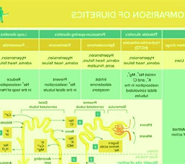 Lasix lasix cause hypotension medication