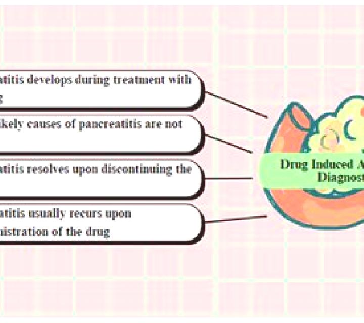 Lasix lasix causing pancreatitis pharmacy