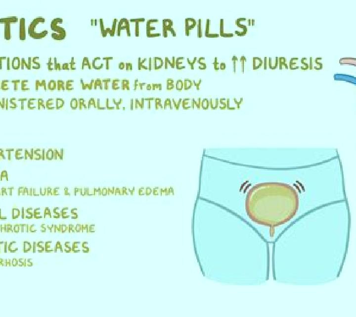 Lasix lasix causing water retention pharmacy