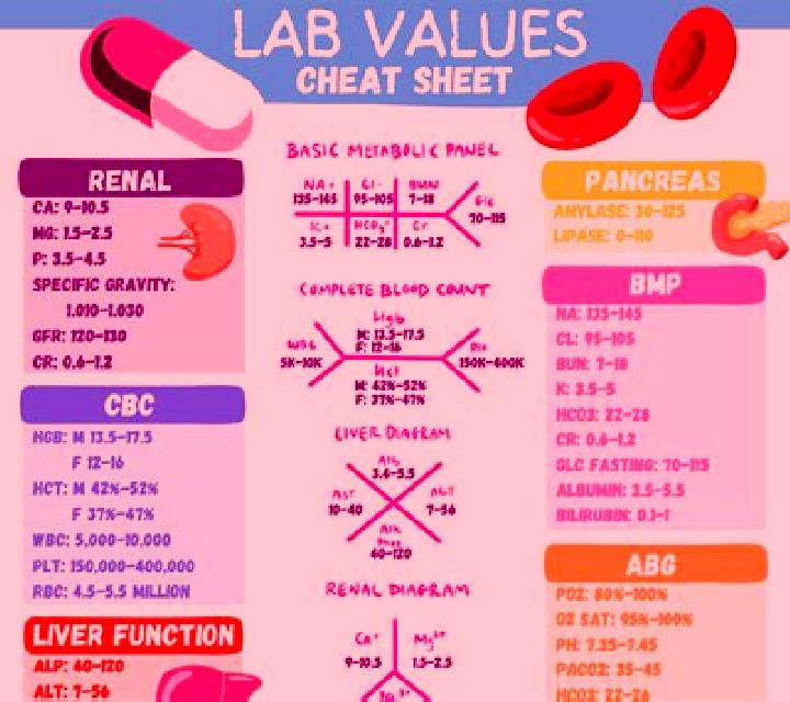 Lasix lasix cbc with differential medication