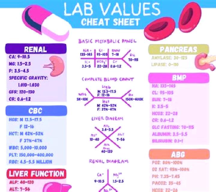 Lasix lasix cbc with differential pharmacy